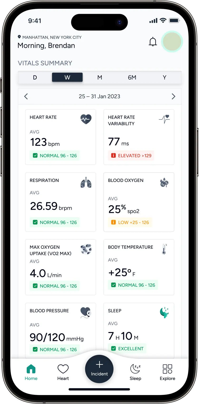 Vitals Matter wellness score and benchmark comparison