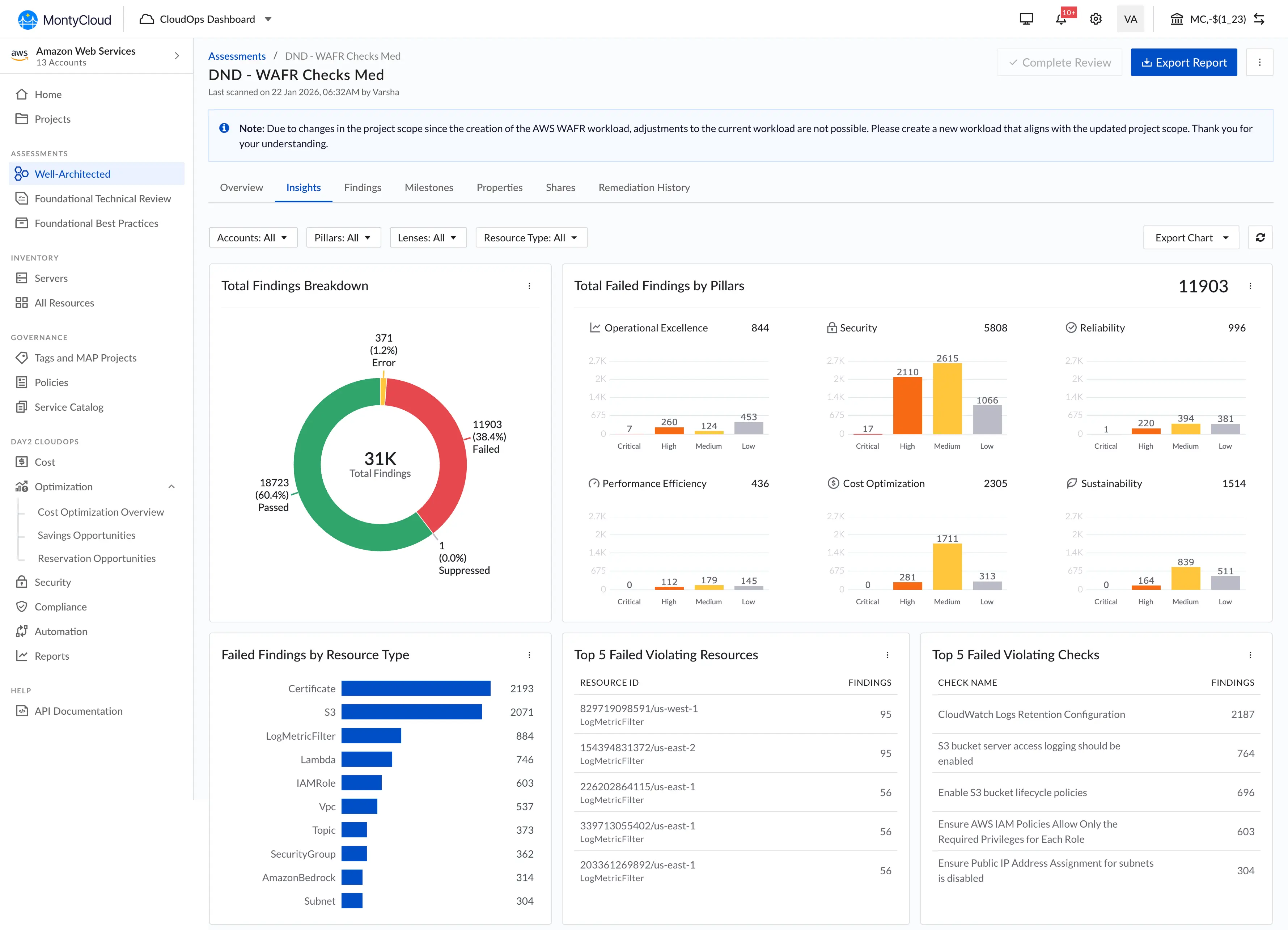 Building WAFR Insights from Zero — Designing MontyCloud's First Reporting Dashboard