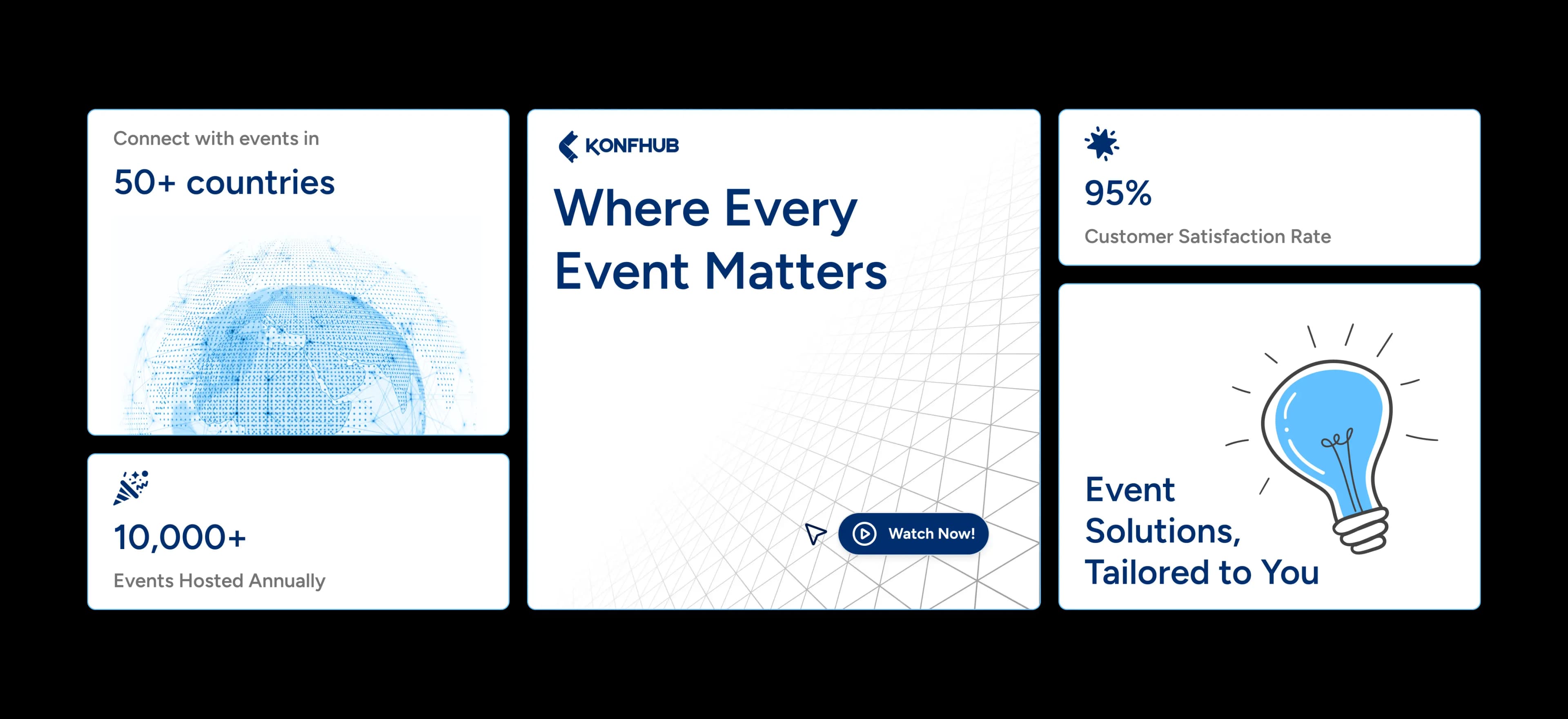 Konfhub event card components and layout