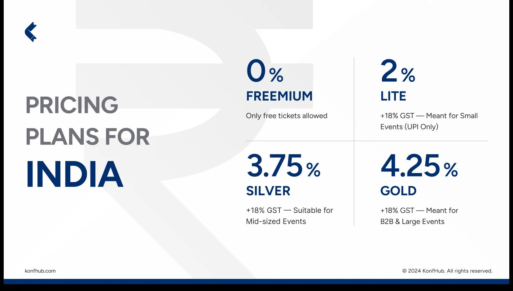 Konfhub pricing structure and tiers