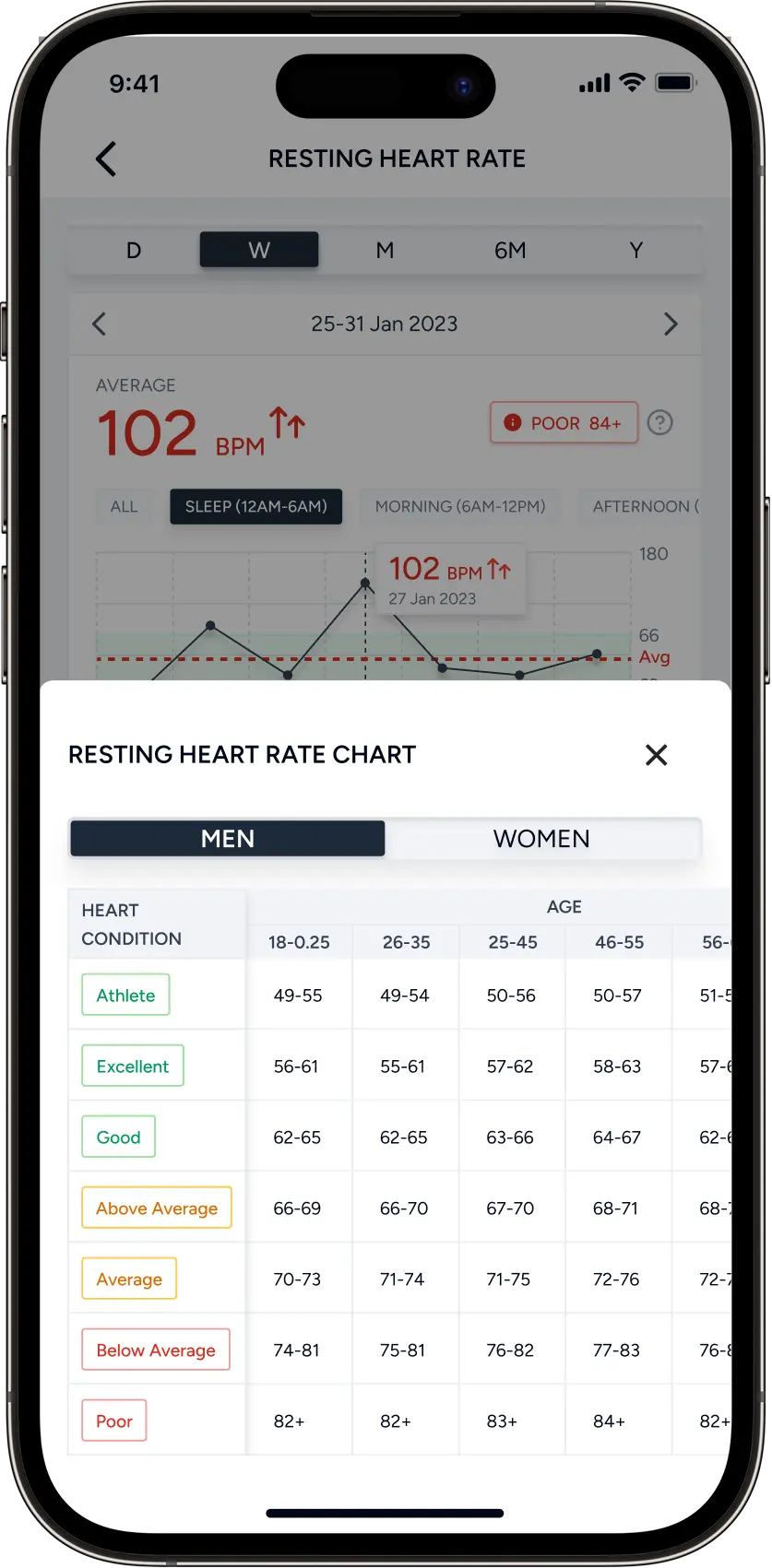 Vitals Matter — Firefighter Health Monitoring MVP